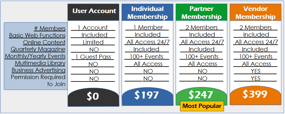 Greater Dayton REIA membership benefits and pricing chart